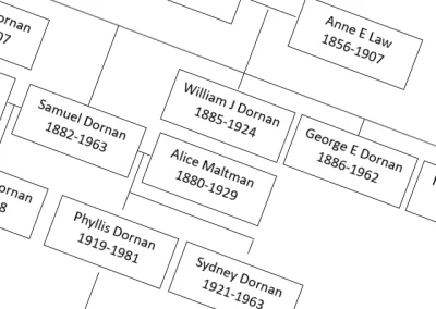 “North Belfast Families-Their Stories”: The Dornans of Agnes Street.